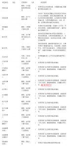 MES系統(tǒng)項(xiàng)目啟動，企業(yè)要做哪些準(zhǔn)備工作？