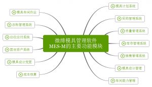 微締模具管理軟件實(shí)現(xiàn)人、機(jī)、料、法、環(huán)有機(jī)結(jié)合