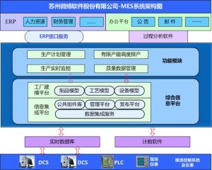 MES系統(tǒng)如何提升核心制造環(huán)節(jié)？