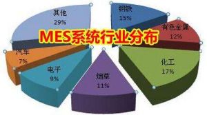 MES 系統(tǒng)價(jià)格多少錢(qián)？企業(yè)如何甄選MES 廠商？
