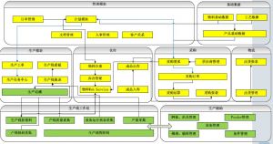微締電子行業(yè)MES系統(tǒng)實施必要性及選型要素？