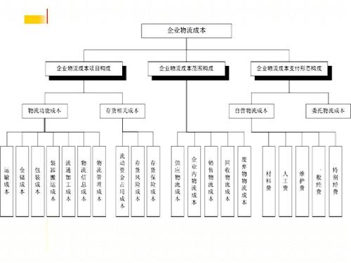 實(shí)時(shí)物流，進(jìn)度，成本.jpg