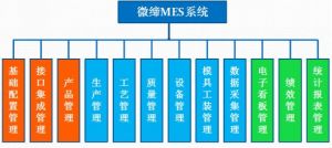 MES系統(tǒng)有什么用？