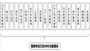 沖壓MES系統(tǒng)設(shè)備管理、模具管理、質(zhì)量管理