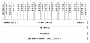模具管理軟件MES系統(tǒng)研發(fā)、功能、實(shí)施、價(jià)值