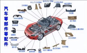 汽車零部件MES功能、特點、應用場景